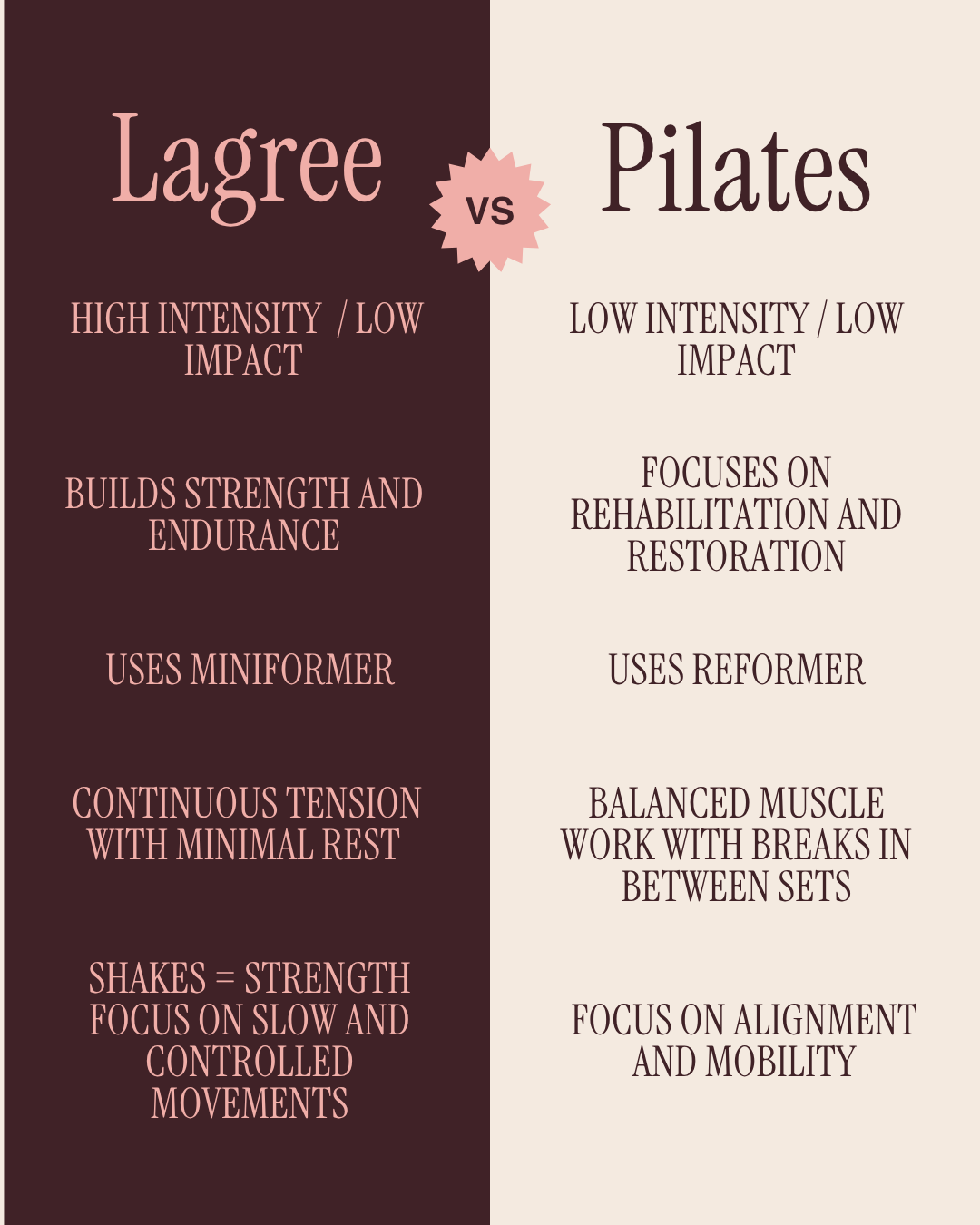 Comparison of Lagree fitness versus traditional Pilates at Micro Moves