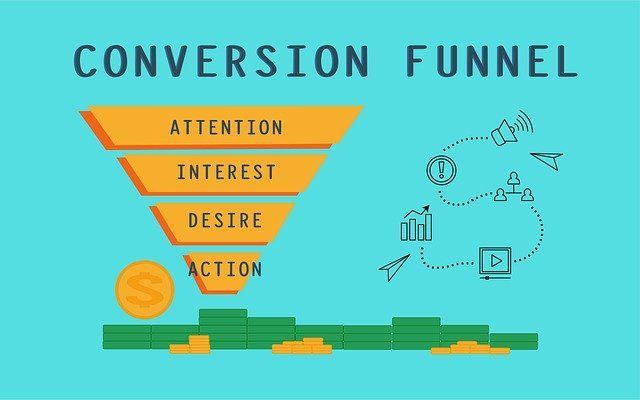 Diagram of a conversion funnel with orange stages: attention, interest, desire, and action on a blue background.