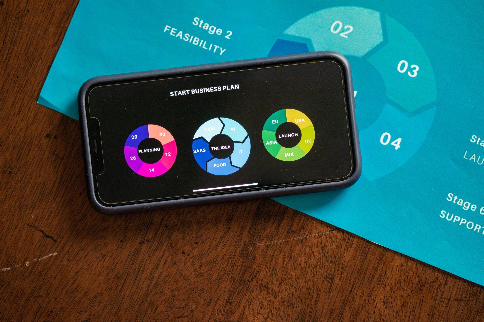 Smartphone showing colorful charts on a teal printed worksheet with step numbers.