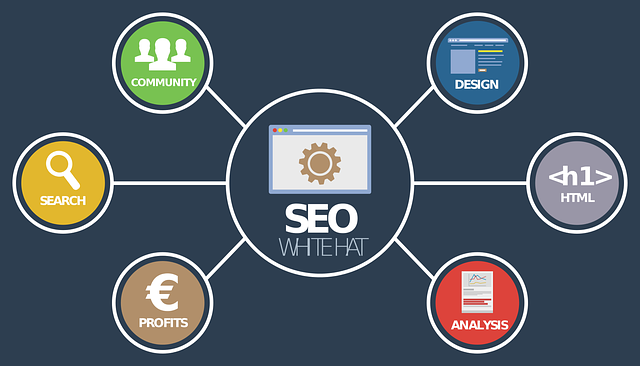 Keywords for construction business seo marketing for construction businesses