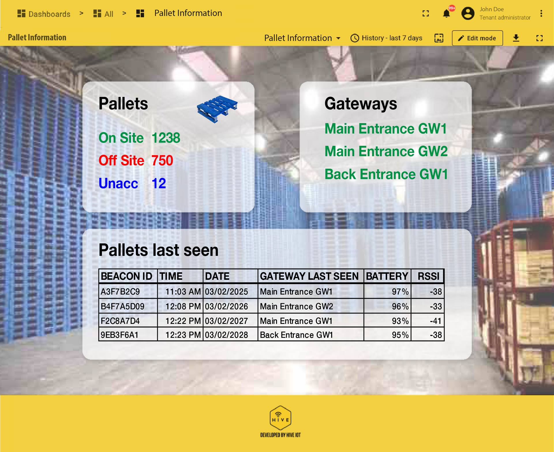 Pallet Dashboard