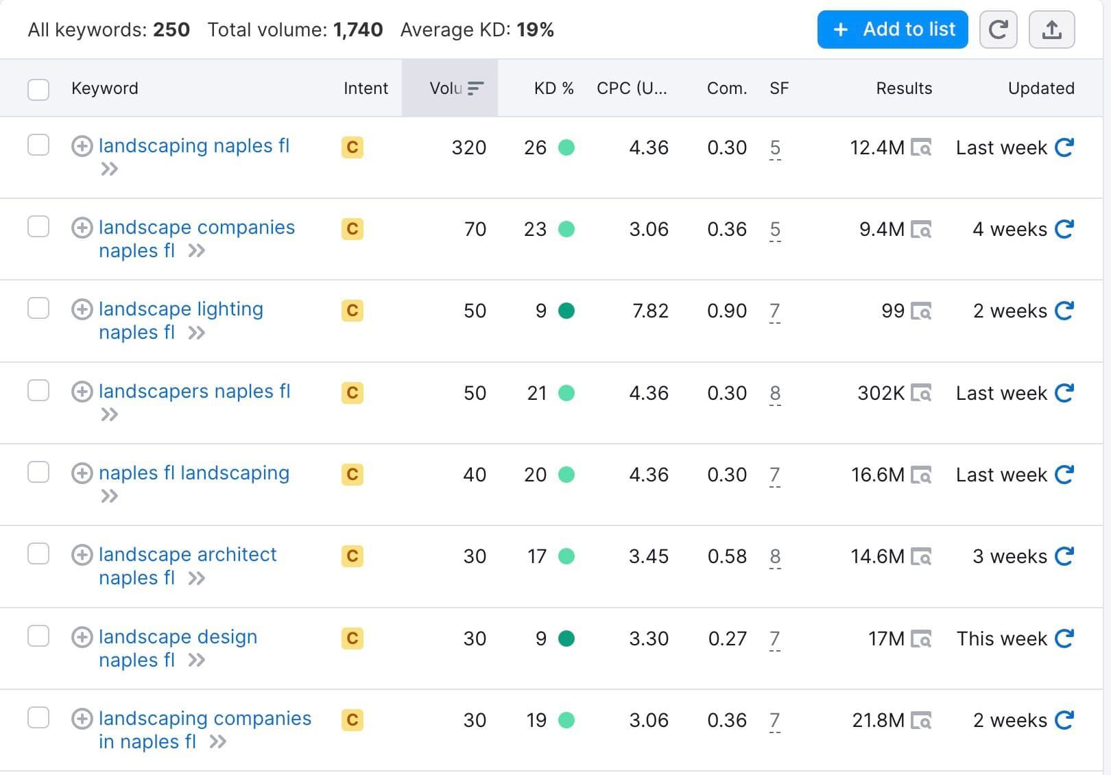 SEO Keyword Research