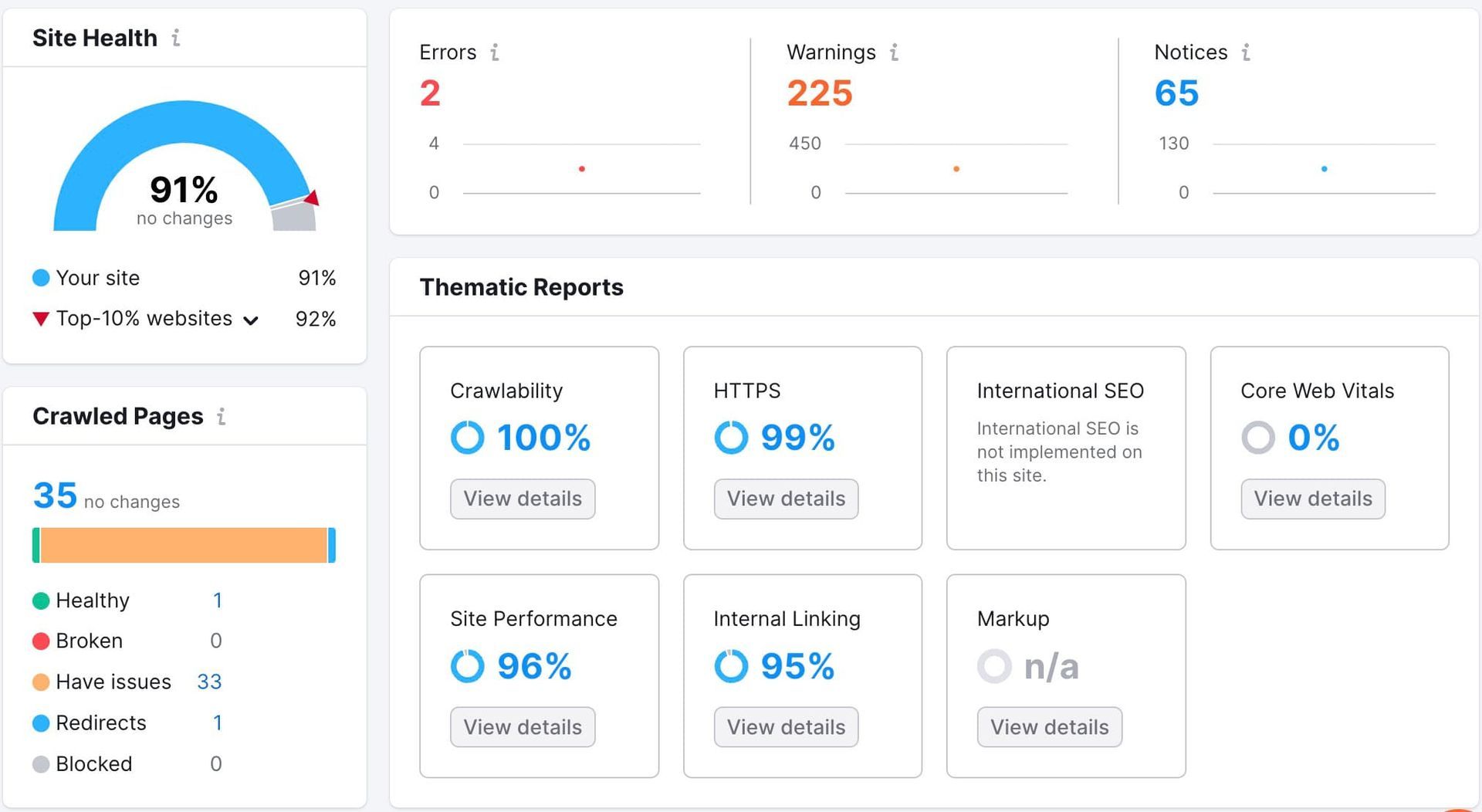 SEO Page Overview