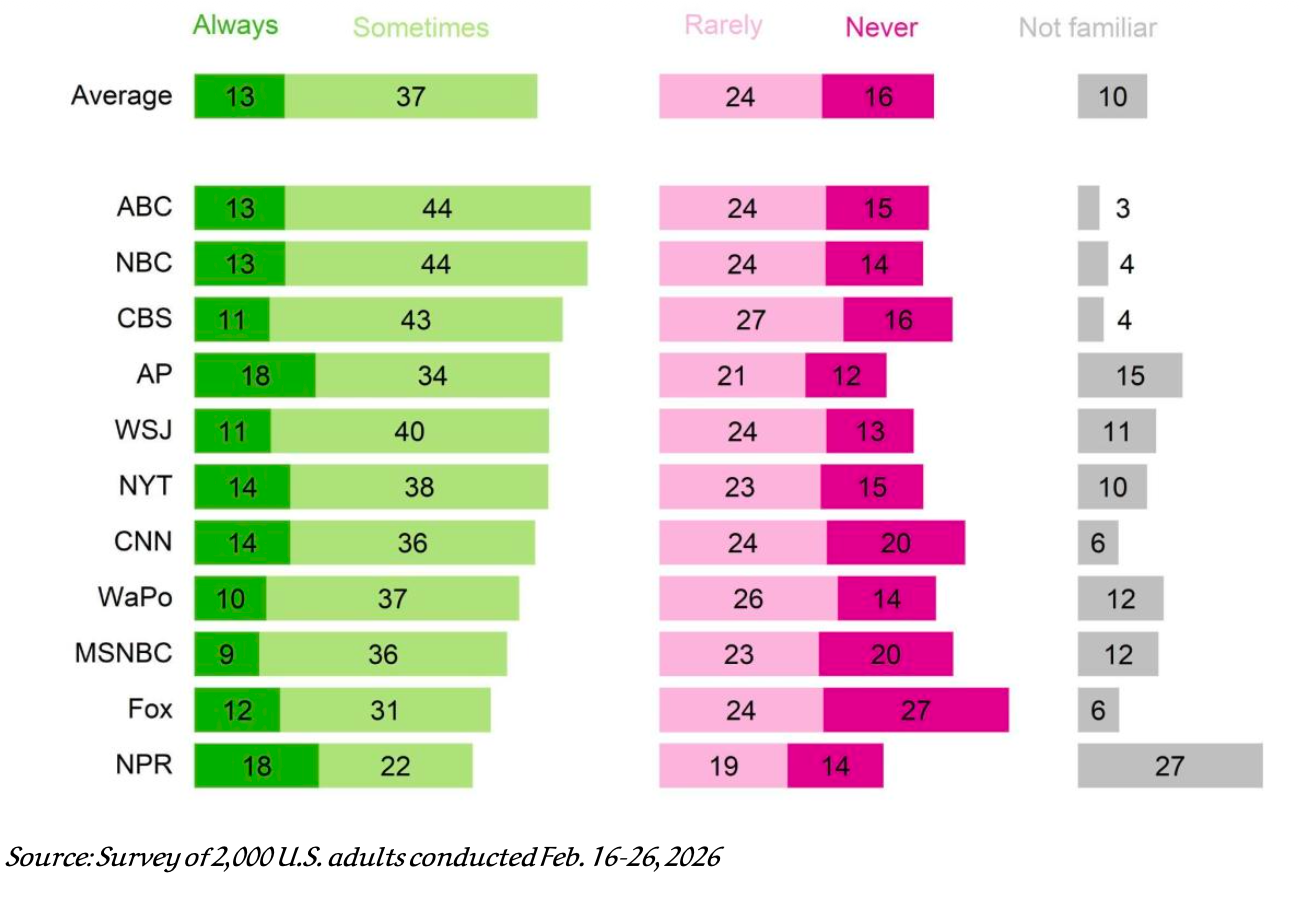 Bar chart comparing NFL teams’ average attendance with green, pink and gray bars.