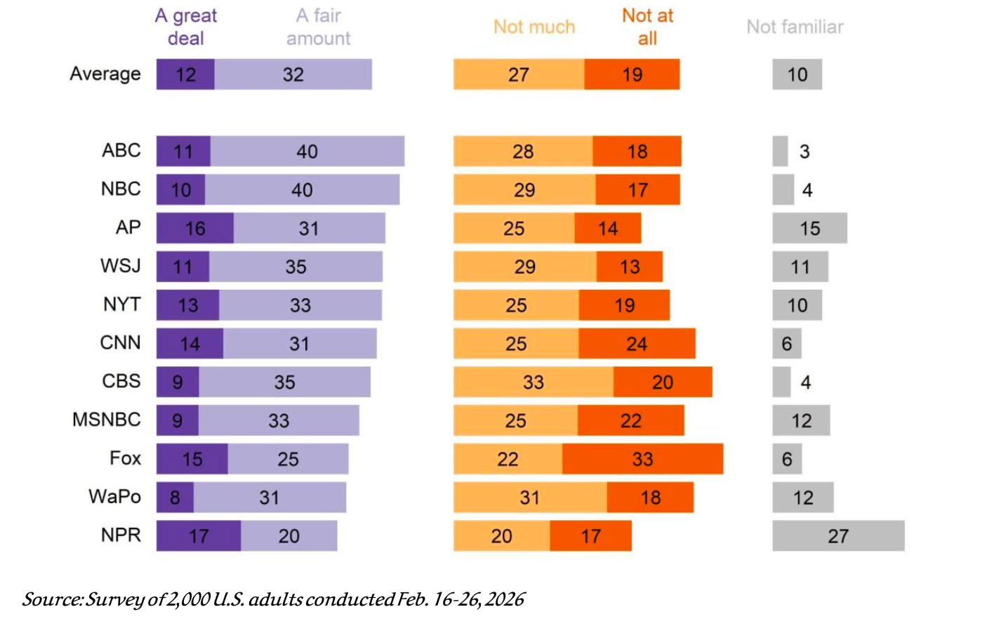Bar chart comparing NFL teams’ wins by score margin, with purple and orange bars and gray labels.