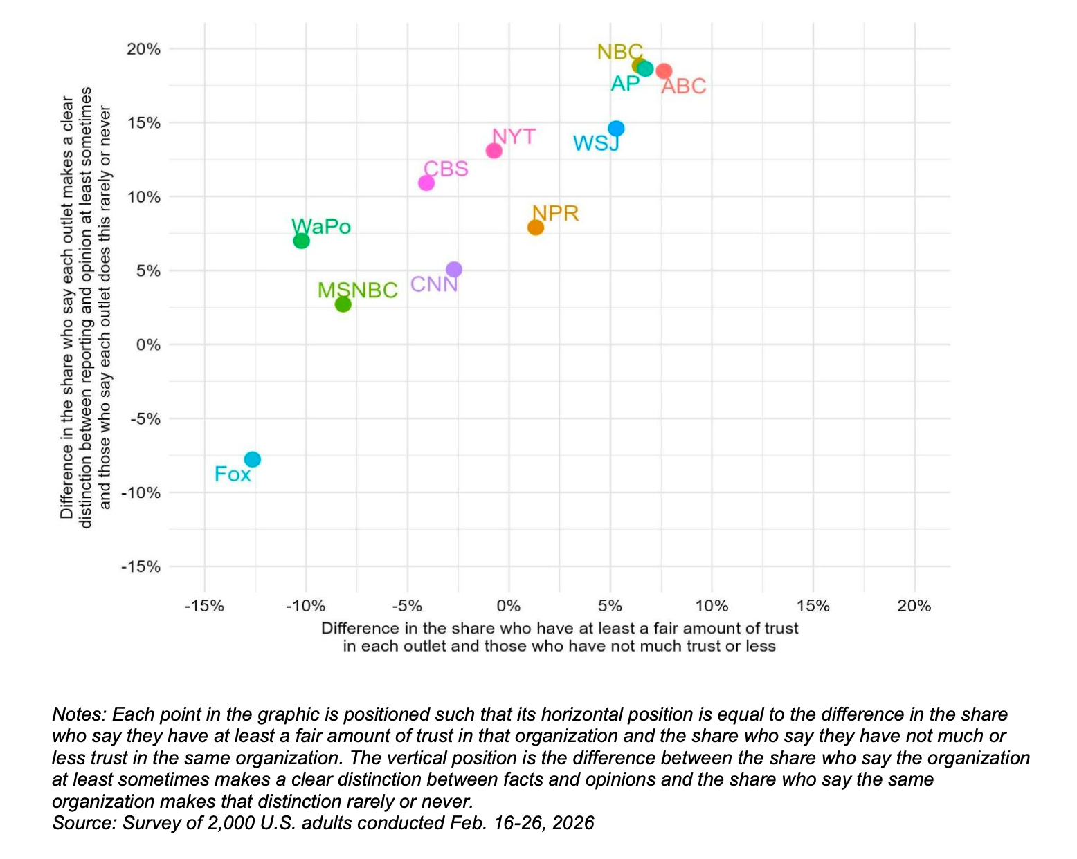 Scatter plot with colored labeled points trending upward across a grid.