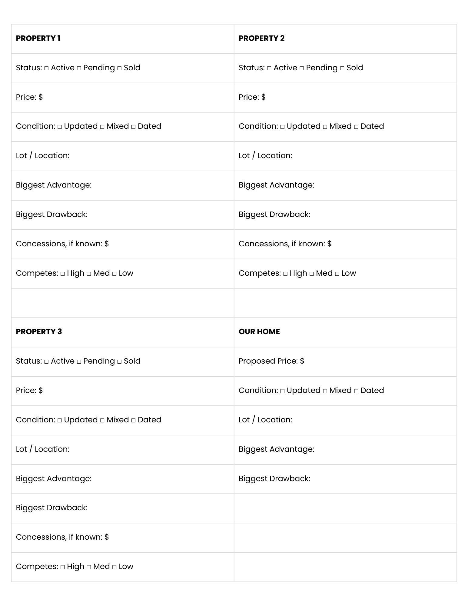 Property Comparison List