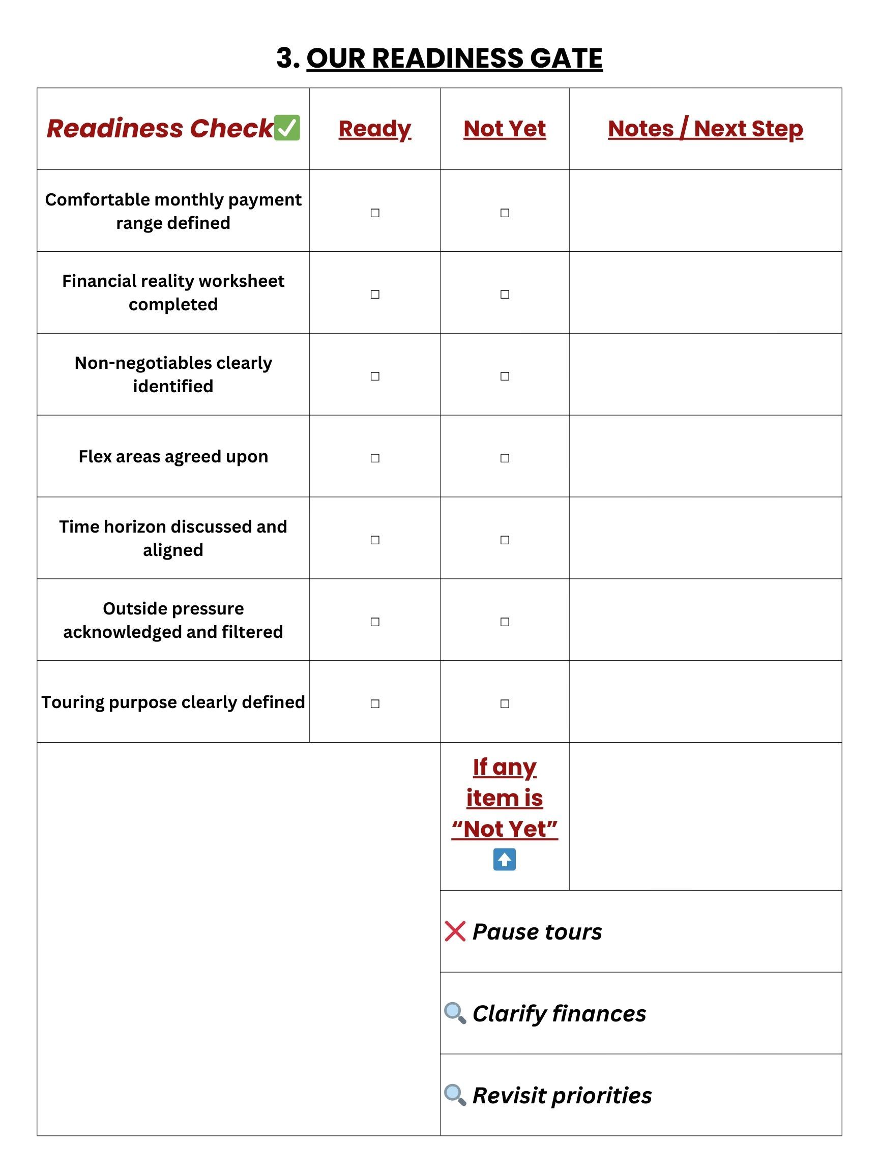 Red “Out” readiness checklist table with yes/no columns and a short list of common warnings below