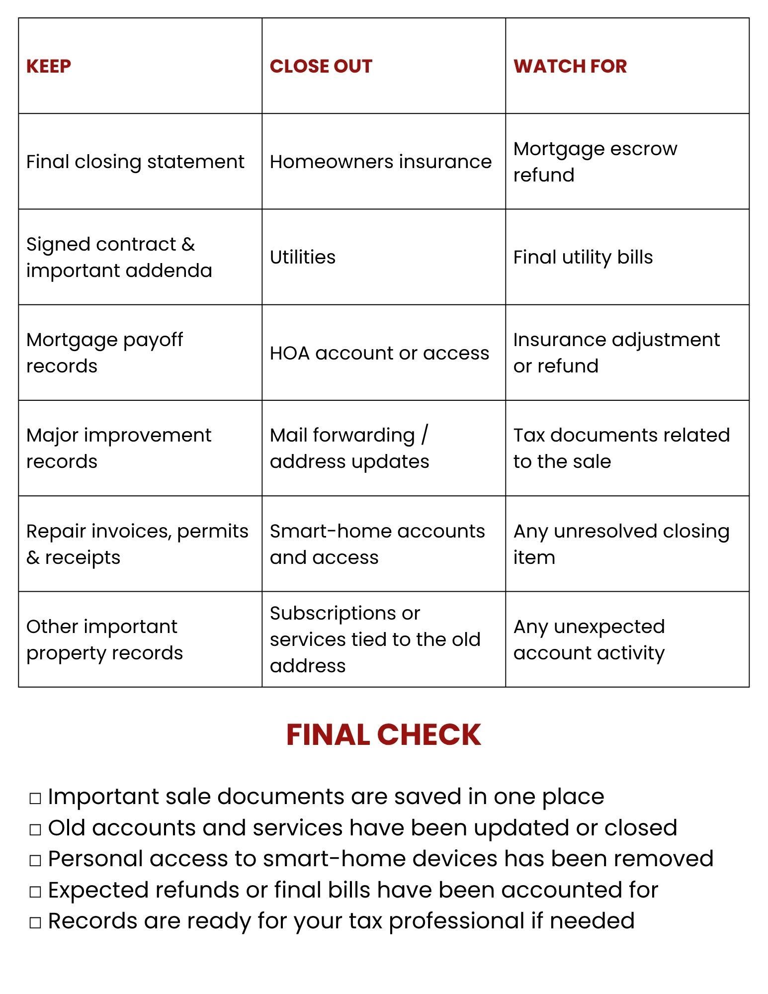 After Closing Checklist