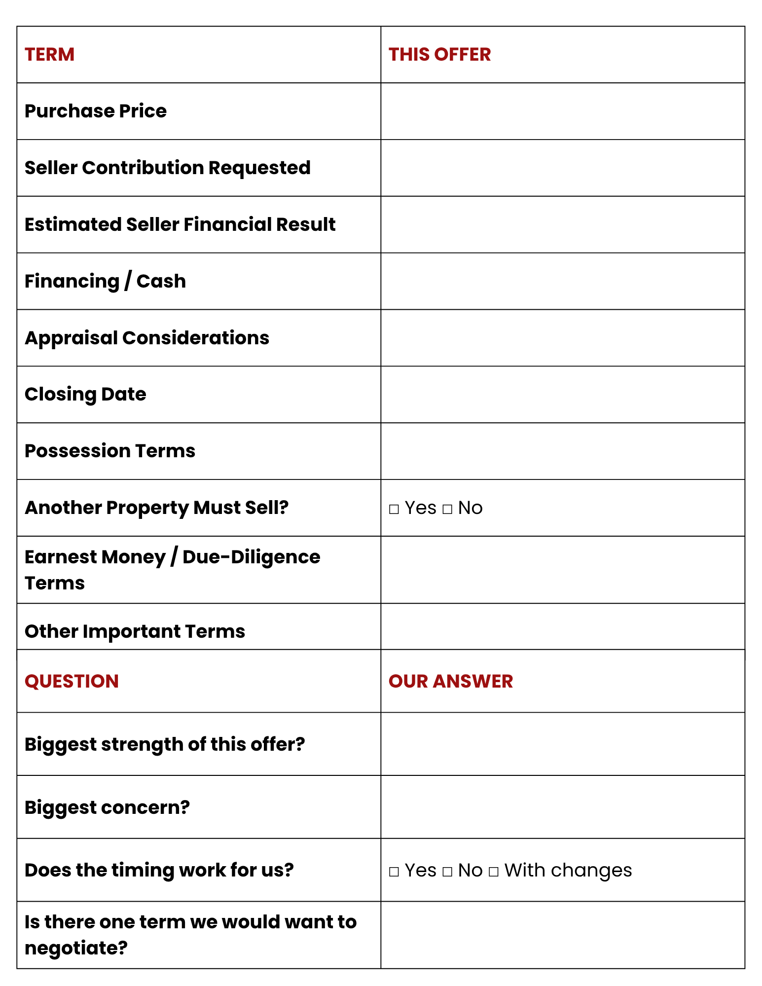 Tool to evaluate a single offer