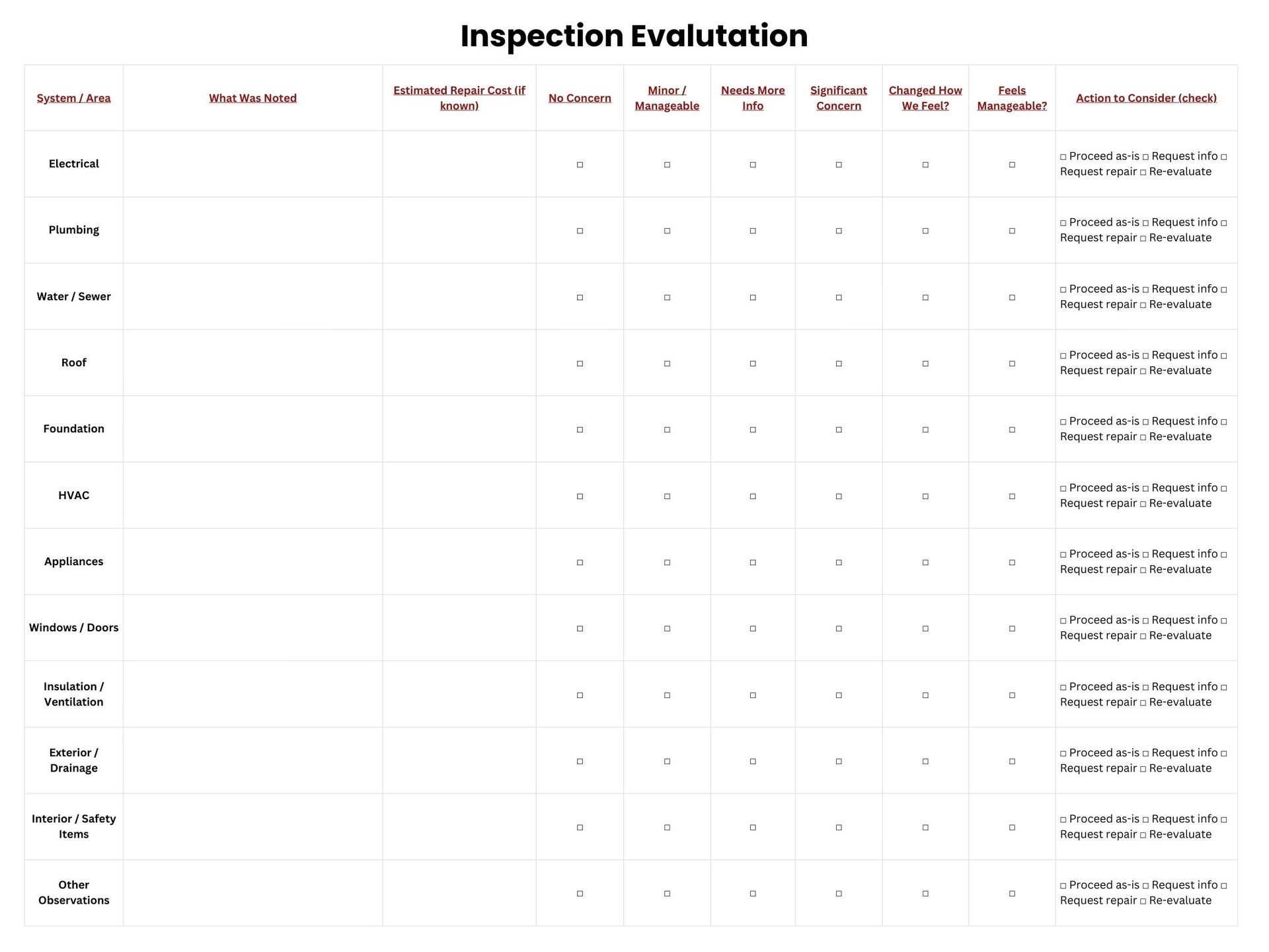 Inspection evaluation table with multiple rows, columns, and checkmarks on a white background.