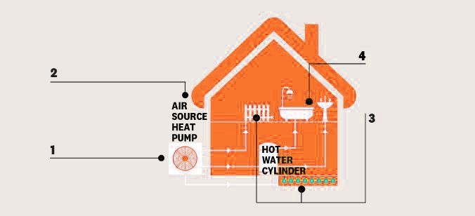 air source heat pump