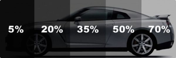 Car window tint percentage guide showing 5 percent to 70 percent tint shades