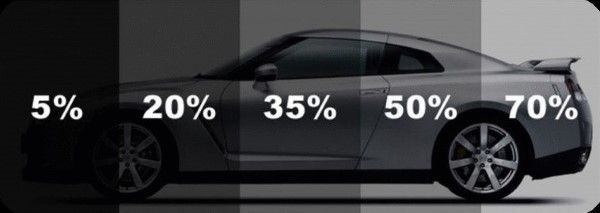 A chart of Window Tint Shades by percentages