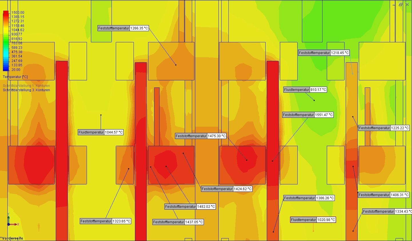 thermische Simulation ENA 10