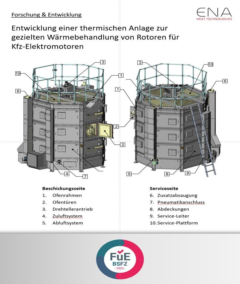 Drehtellerdurchlaufofen 