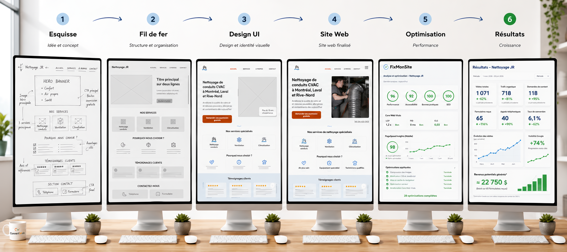 Six écrans de bureau affichant des tableaux de bord et des graphiques sur un établi lumineux.