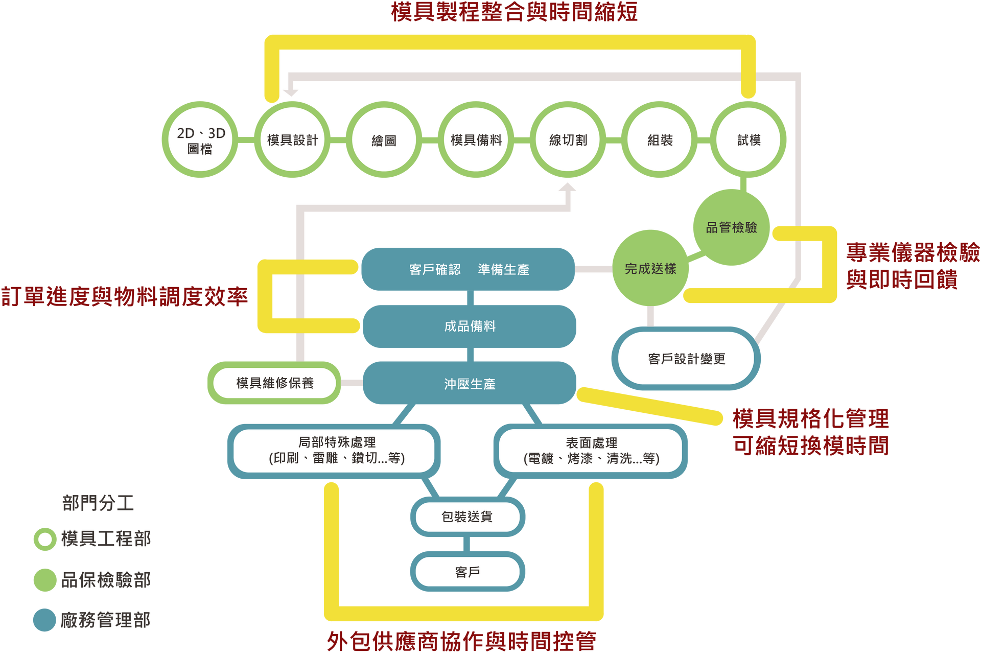 金屬沖壓零件製程優化-福潮記