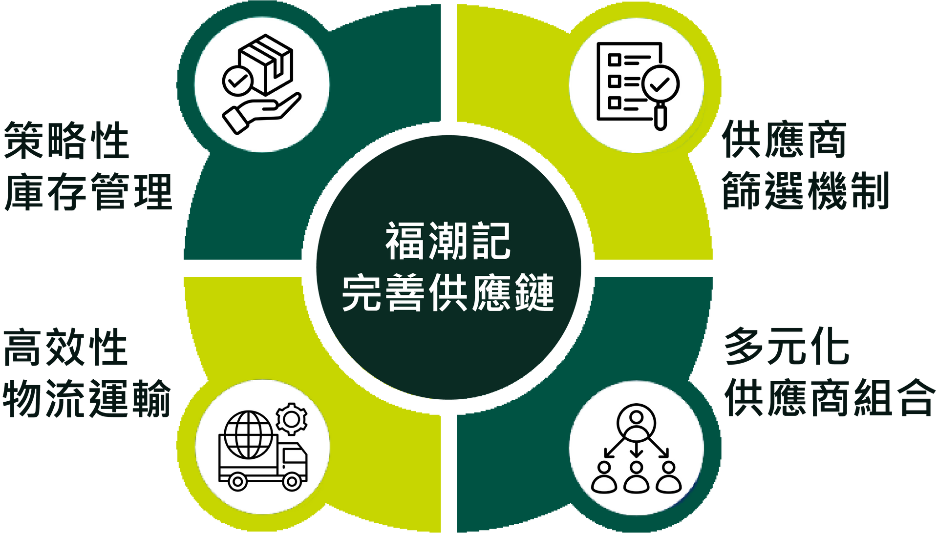 金屬沖壓零件供應鏈-福潮記
