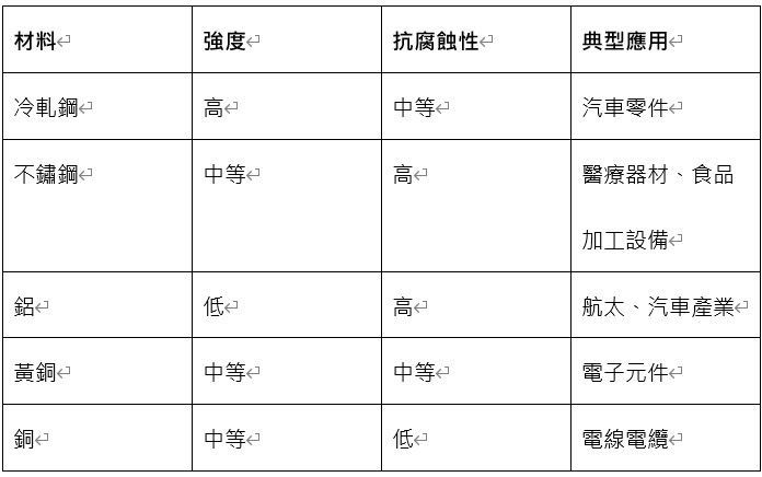 沖壓材料特性表-福潮記