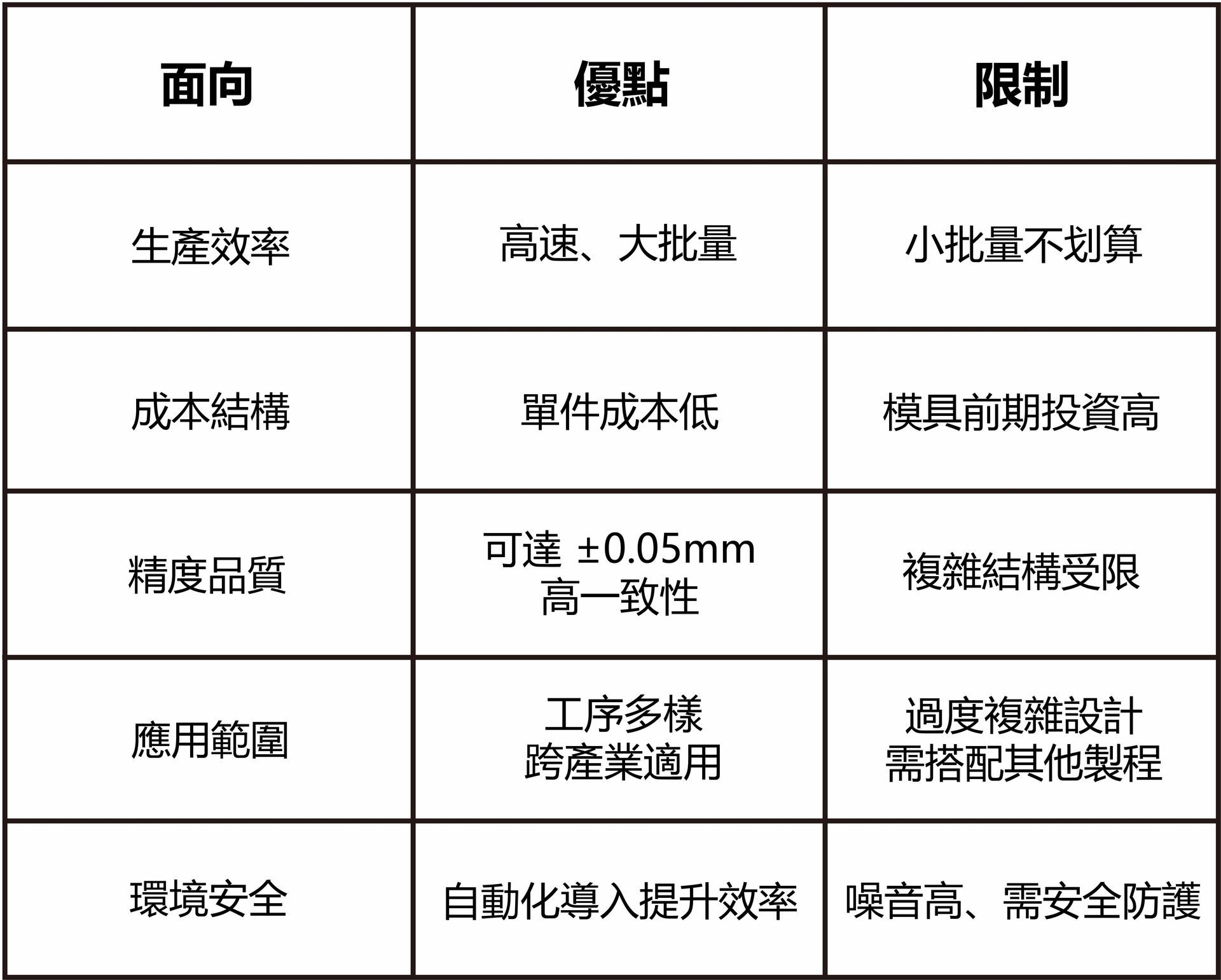 金屬沖壓服務-福潮記