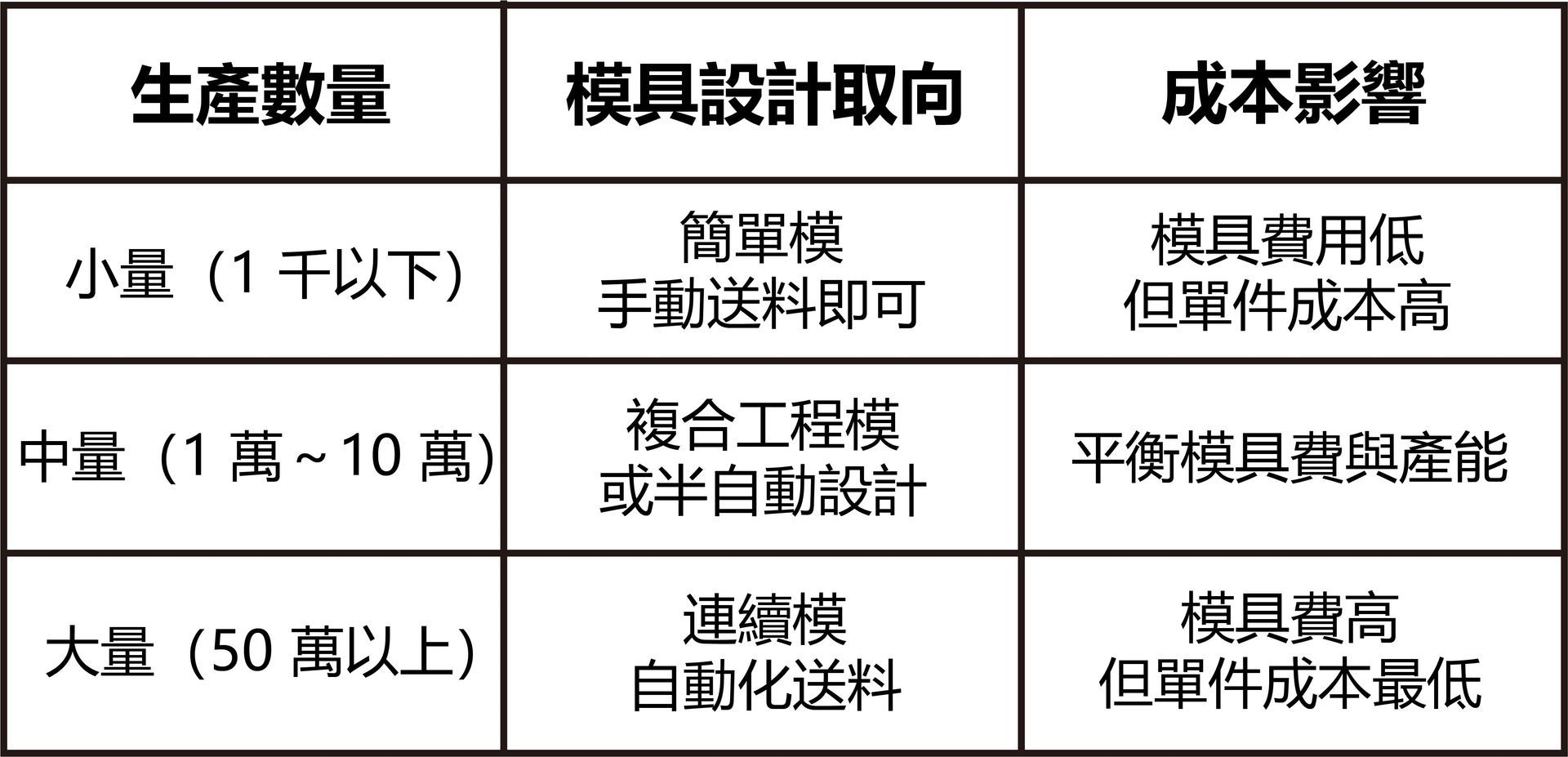 沖壓模具生產數量成本表-福潮記