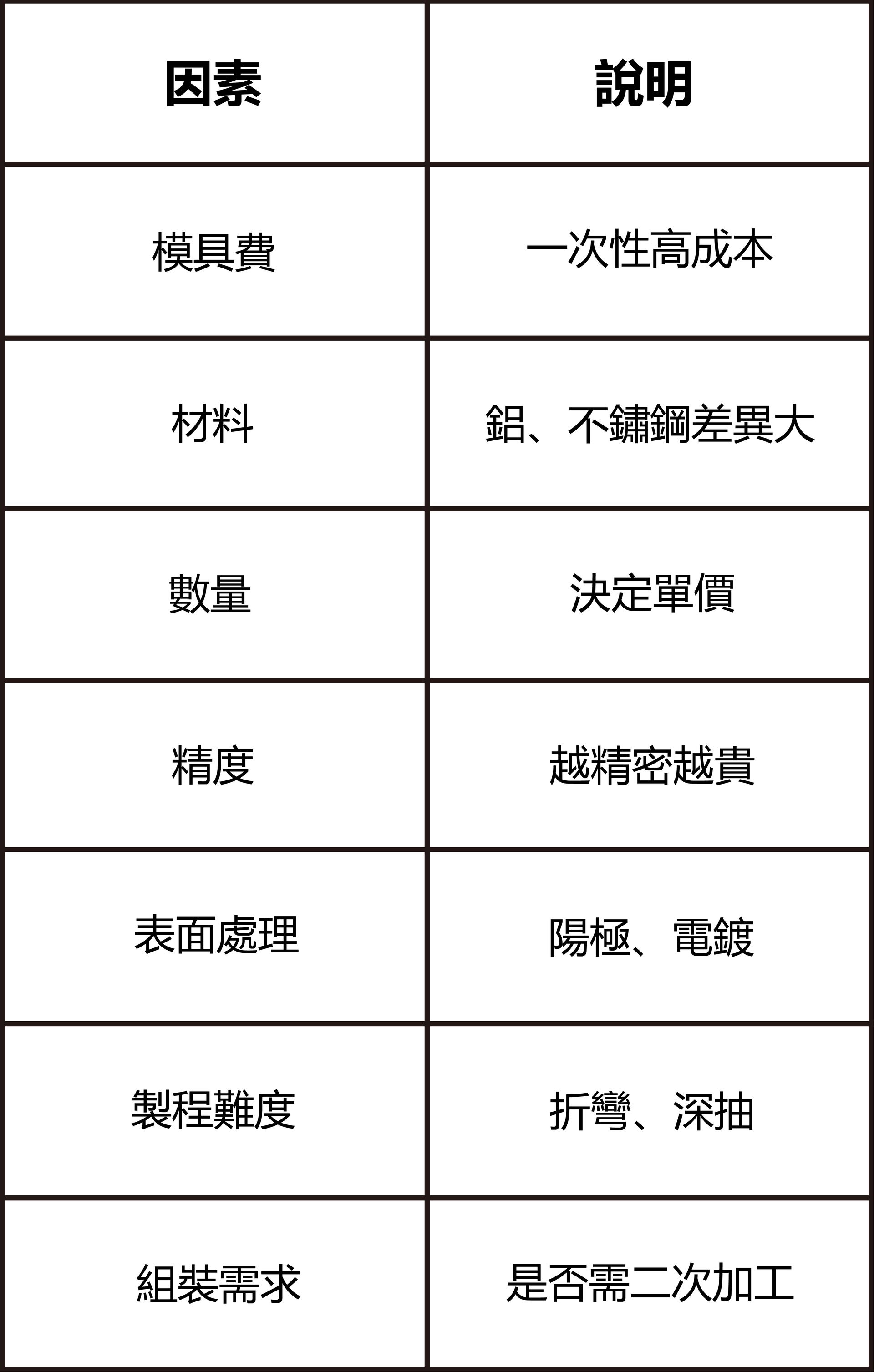 沖壓加工影響價格關鍵-福潮記