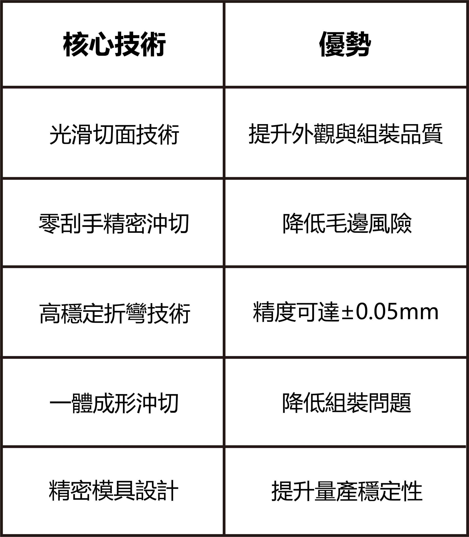 AI伺服器零件核心技術優勢-福潮記