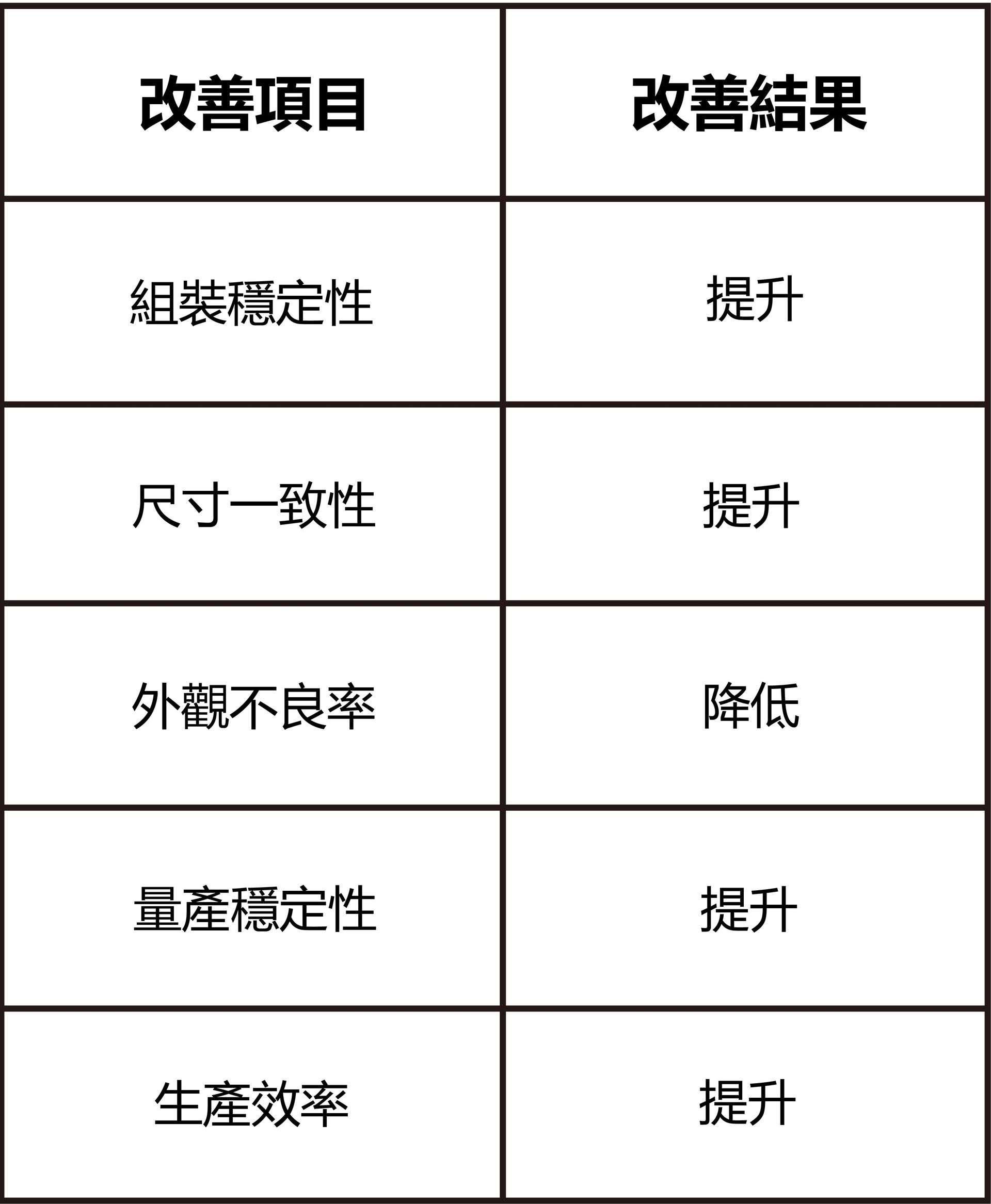 板金加工模具調整結果表-福潮記