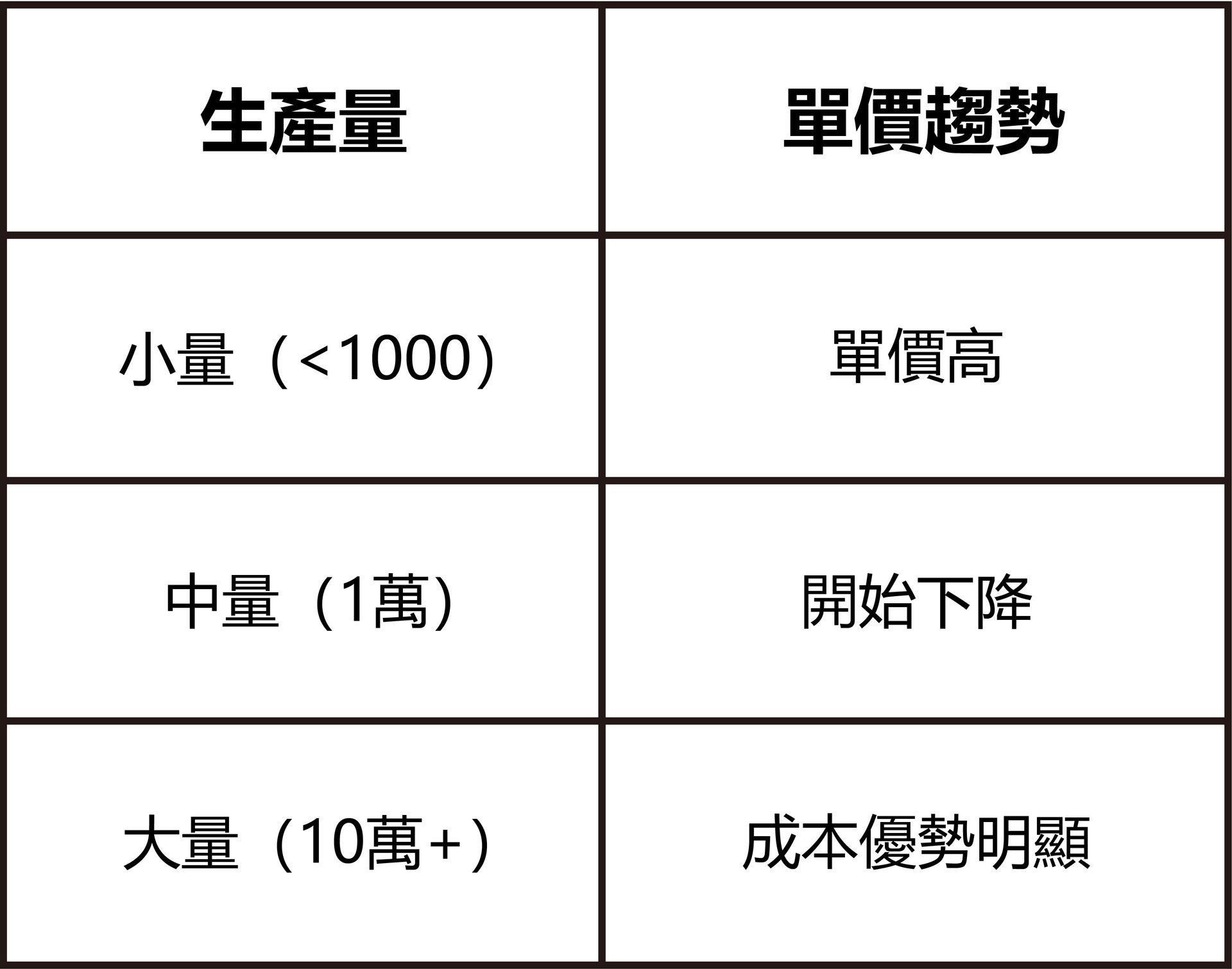 沖壓加工生產數量-福潮記