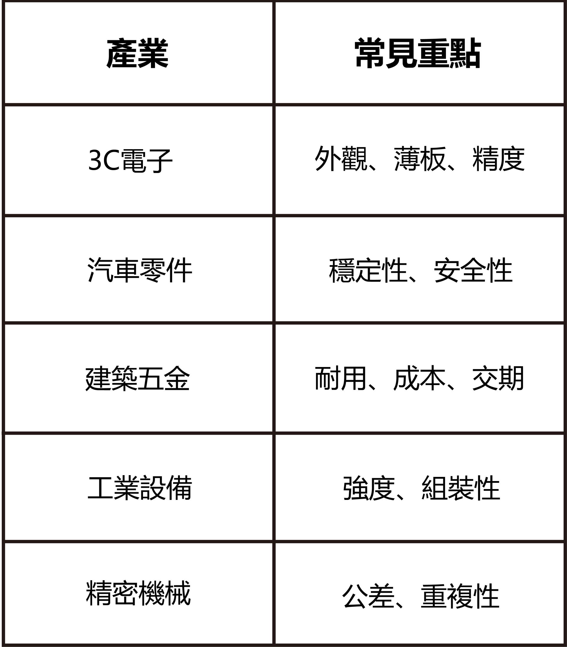 沖壓加工產業案例重點-福潮記