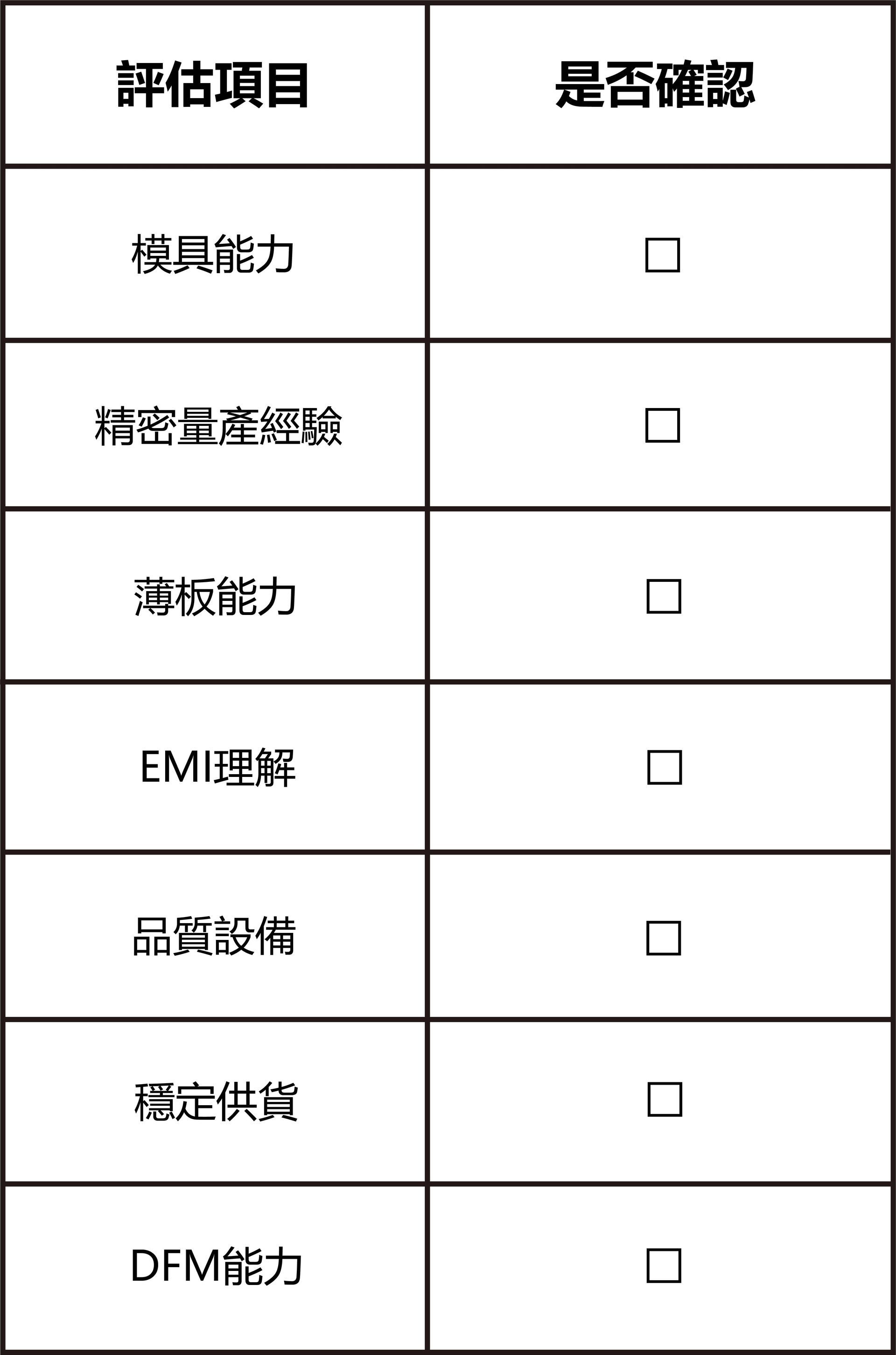 無人機零件供應商快速評估檢查表-福潮記