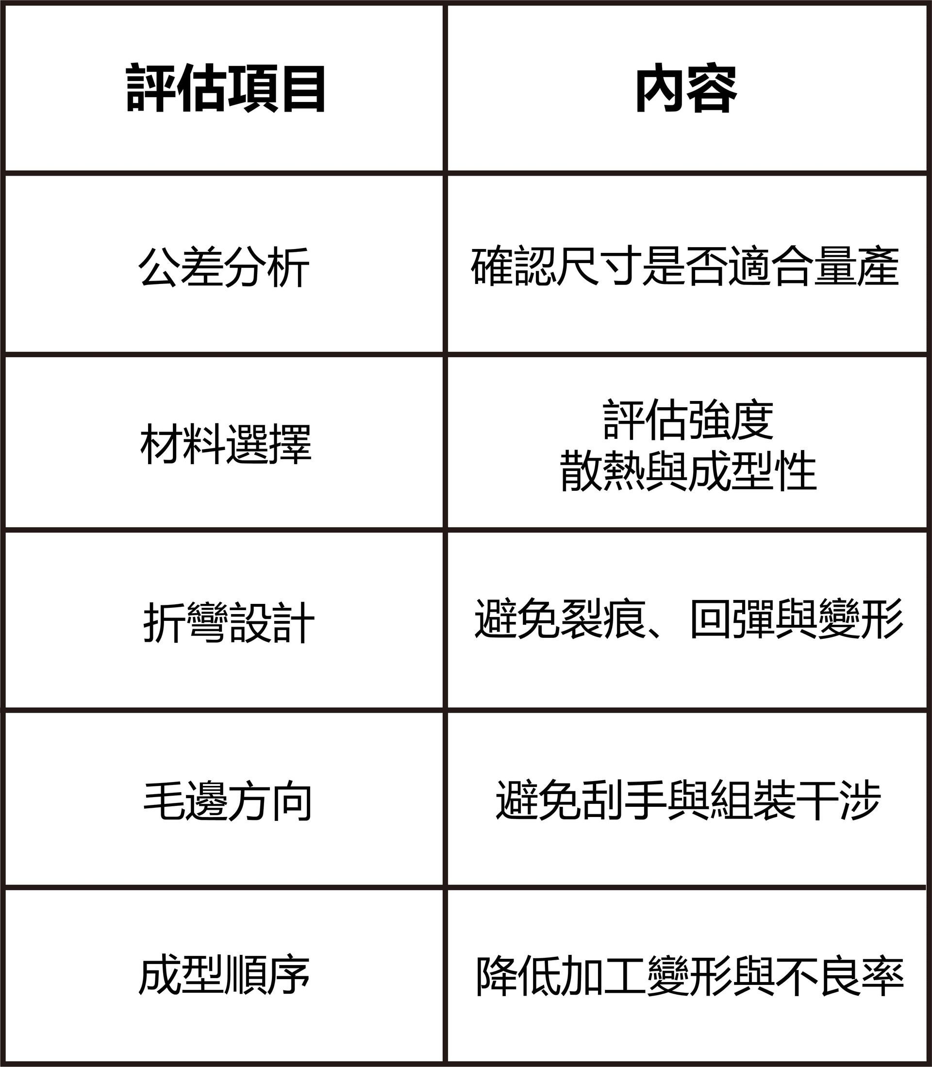 AI伺服器DFM重點表格-福潮記