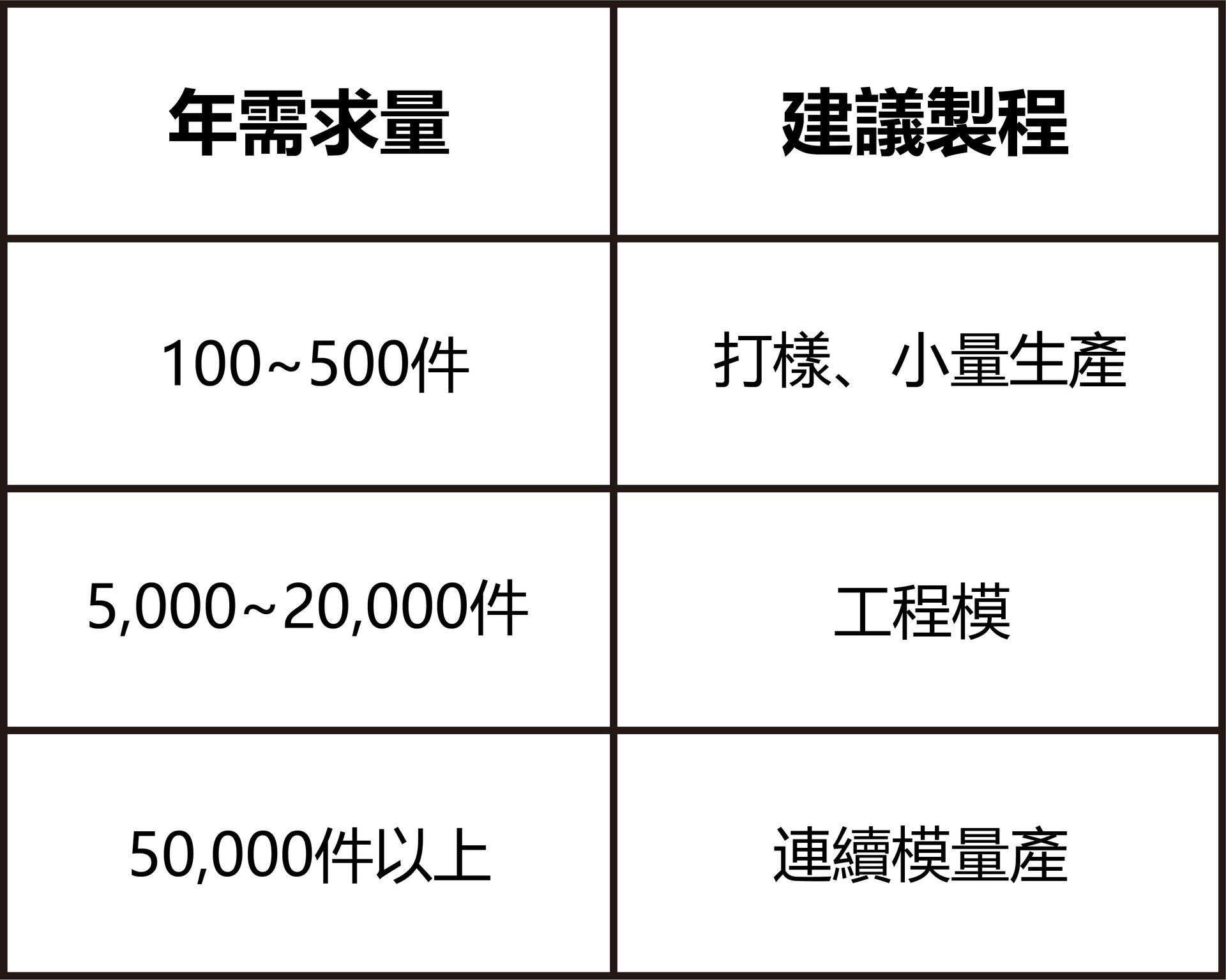 AI伺服器零件年需求量表-福潮記