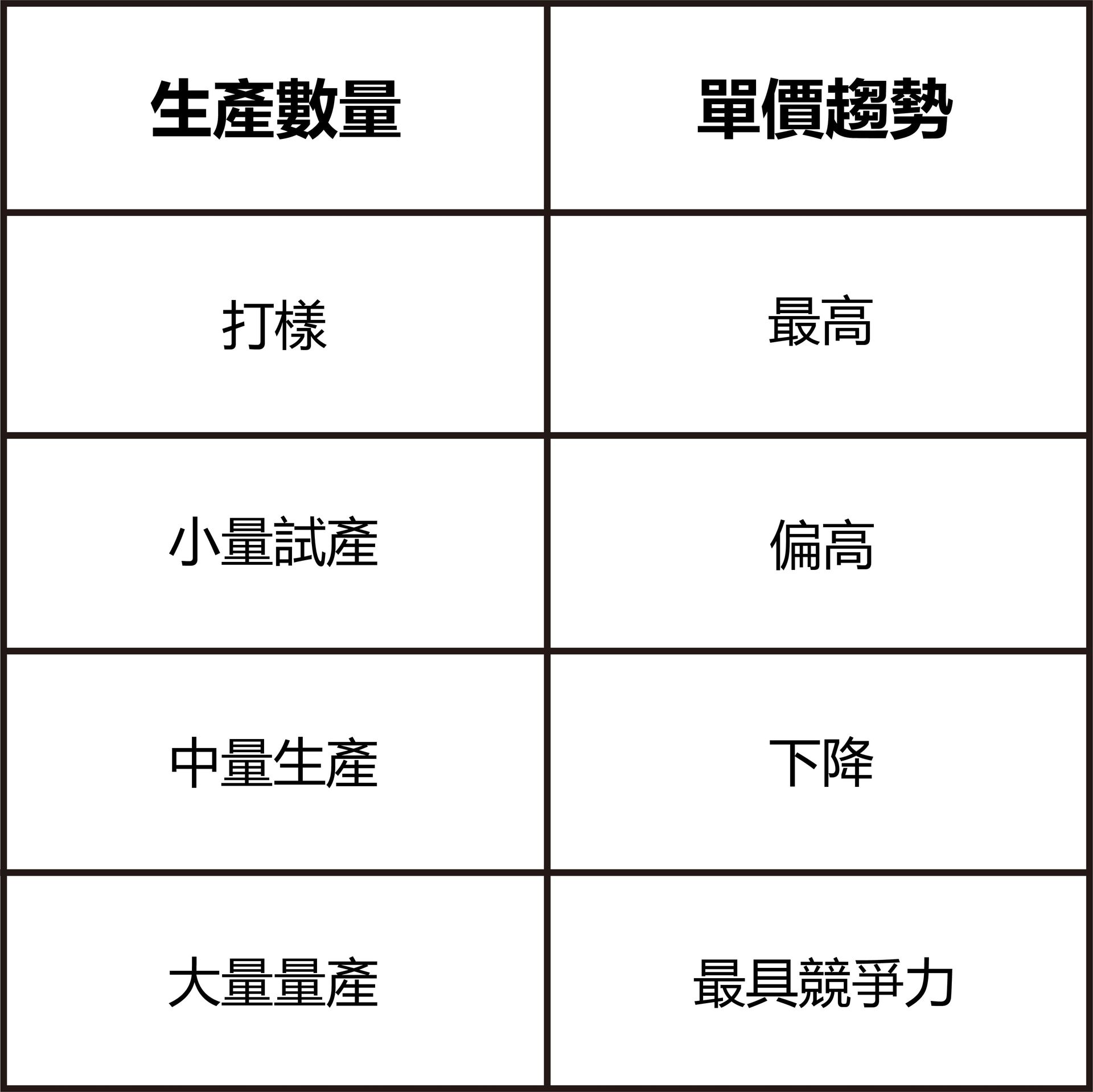AI伺服器零件數量規模表-福潮記