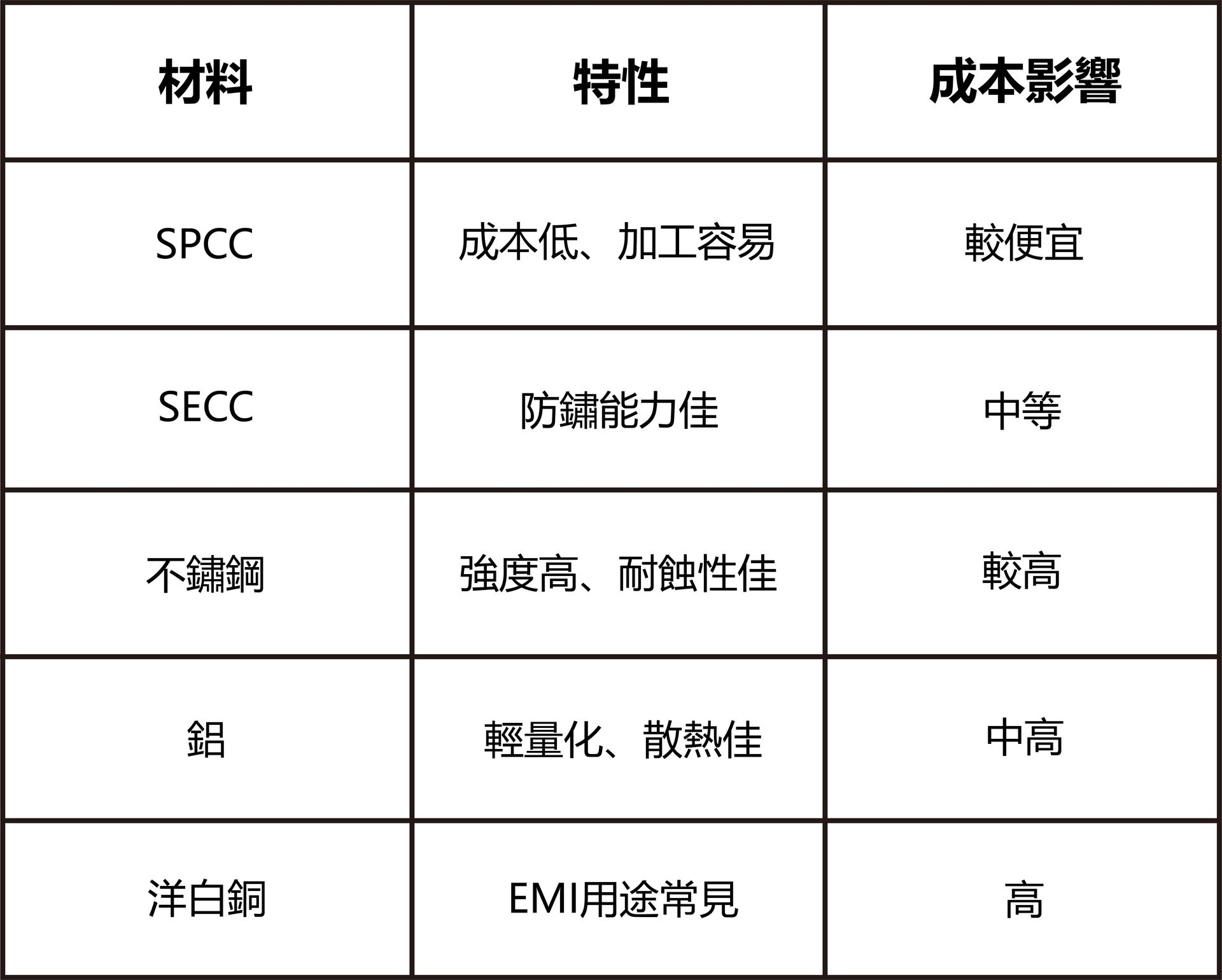 AI伺服器零件材料種類分析表-福潮記