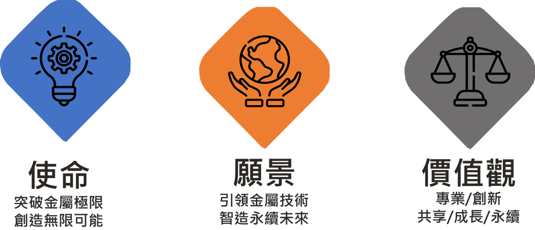 沖壓廠福潮記工業的核心價值－福潮記