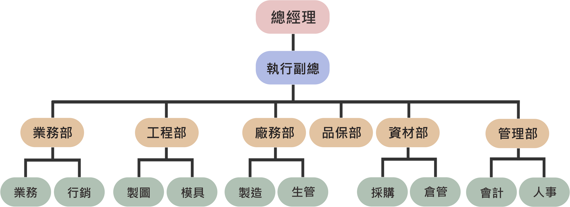 金屬沖壓公司企業組織－福潮記