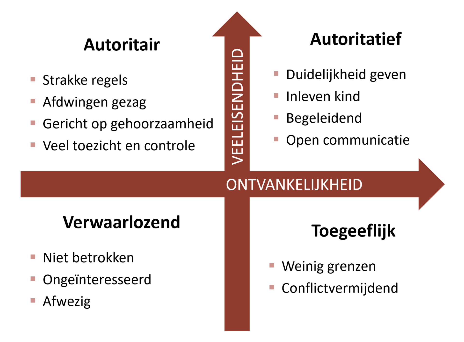 Opvoedstijlen Opvoedstijl