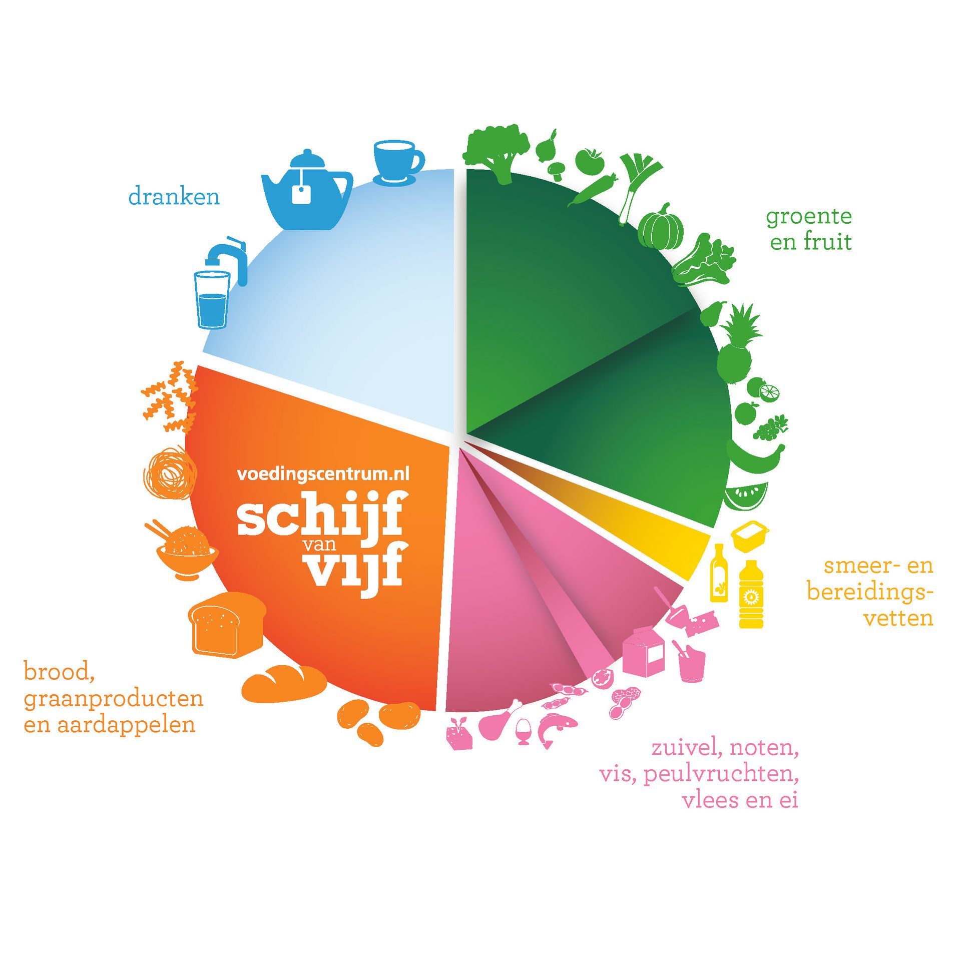 Schijf van Vijf