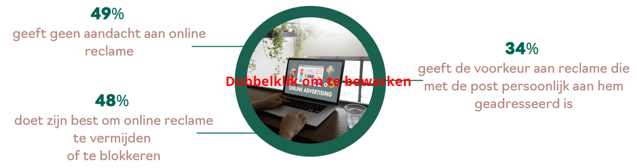 Impact online advertenties