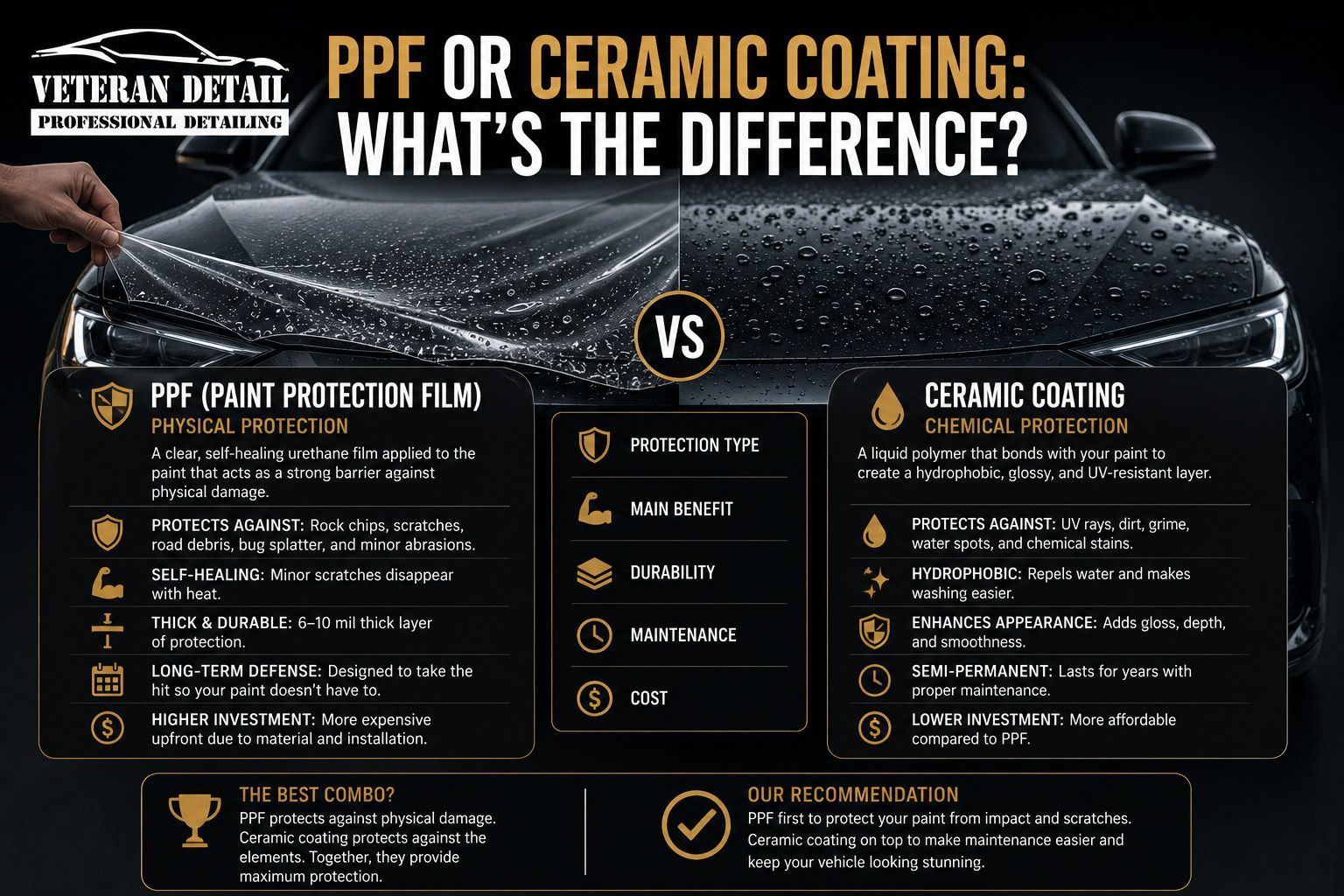 Infographic comparing PPF and ceramic coating on a dark car hood with “What’s the Difference?” title