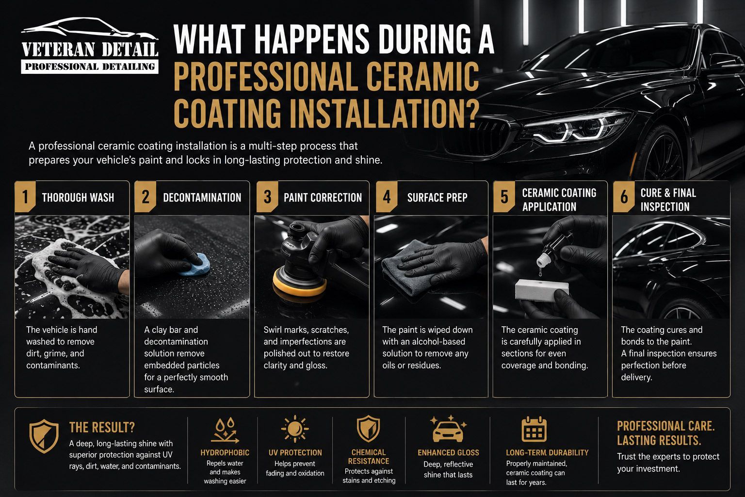 Infographic showing the 6-step professional ceramic coating installation process on a black car. Infographic showing the 6-step professional ceramic coating installation process on a black car.