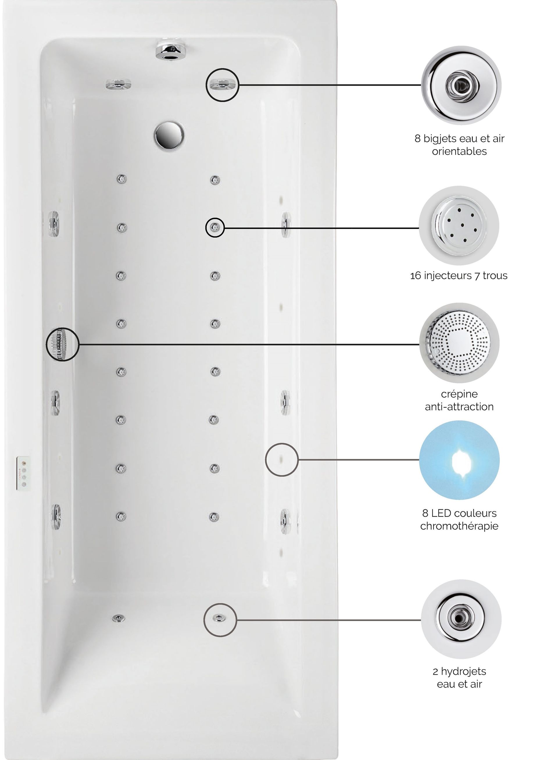 Système Balnéo mixte Eau+ air avec air injecté du fond