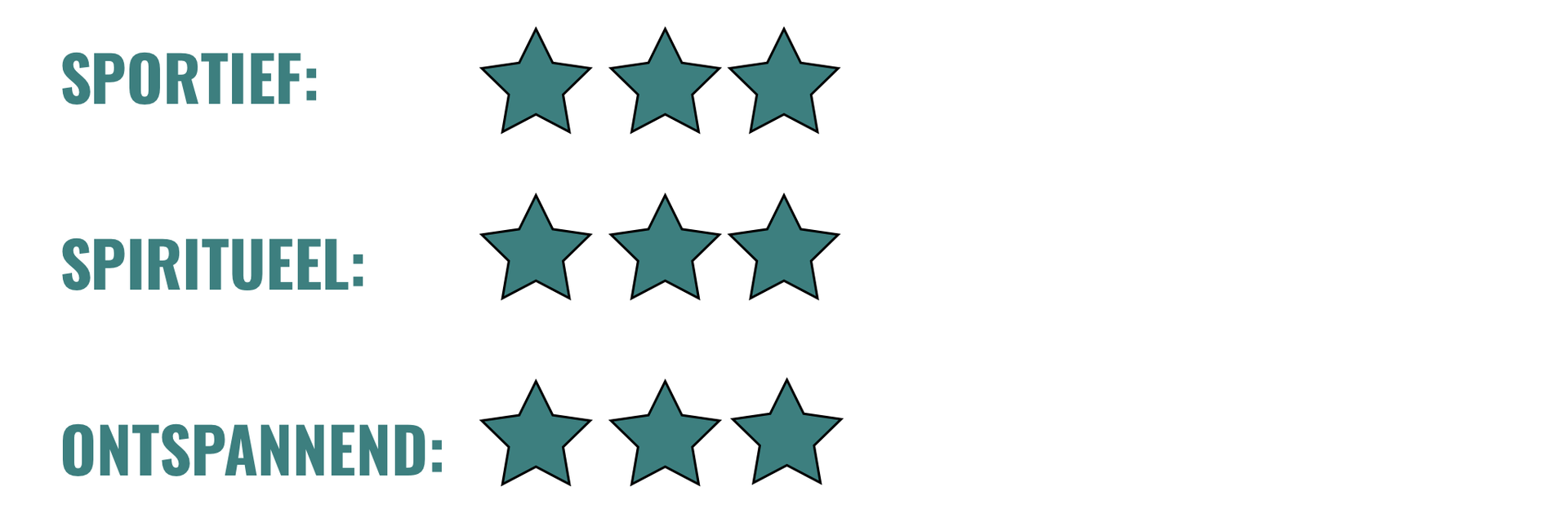 Beoordelingstabel met drie rijen: Sportief, Spiritueel end, elk met drie turquoise sterren.
