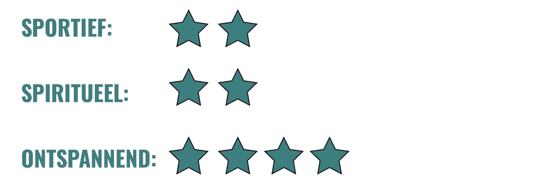 Ratings list in Dutch: sportief and spiritueel 2 stars each, ontspannend 4 stars.