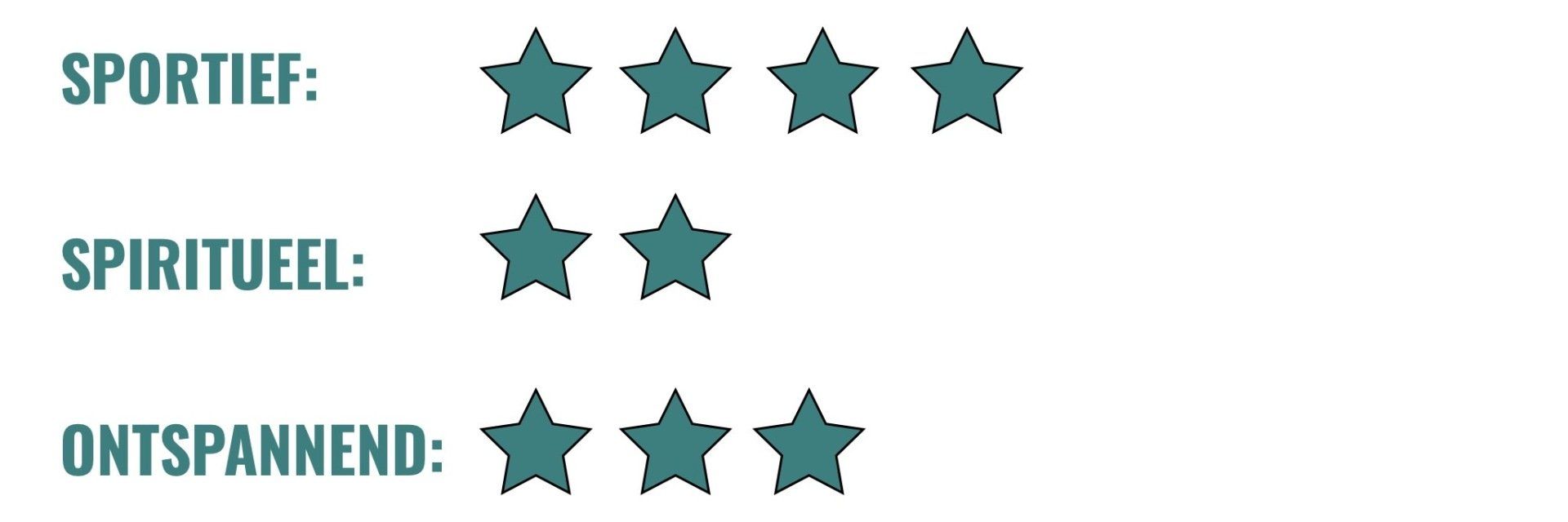 Drie categorieën met turquoise sterren: sport, spiritualiteit en ontspanning.