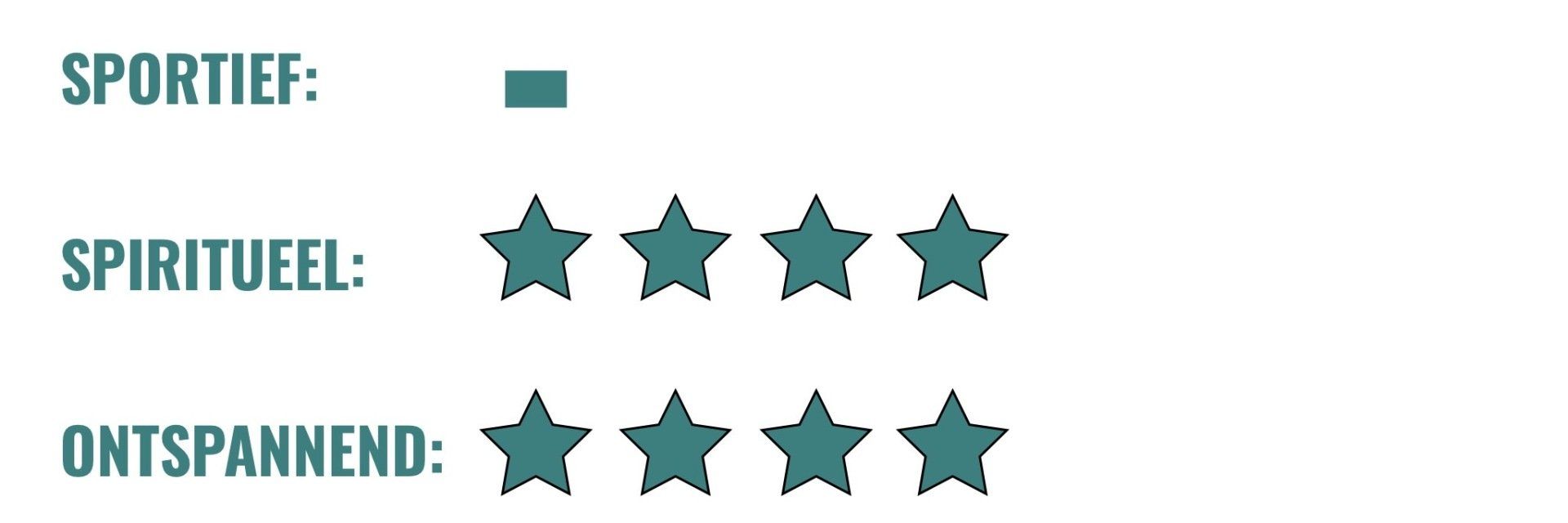 Ratings table with labels “SPORTIEF,” “SPIRITUEEL,” and “ONTSPANNEND,” showing star ratings.