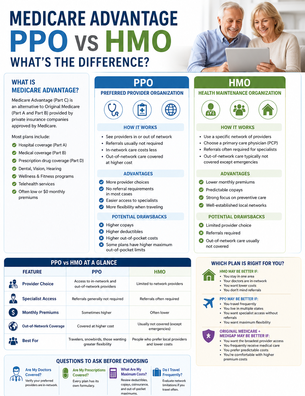 Medical plan comparison chart with five columns, icons, and benefits listed in blue, green, purple, and gold.