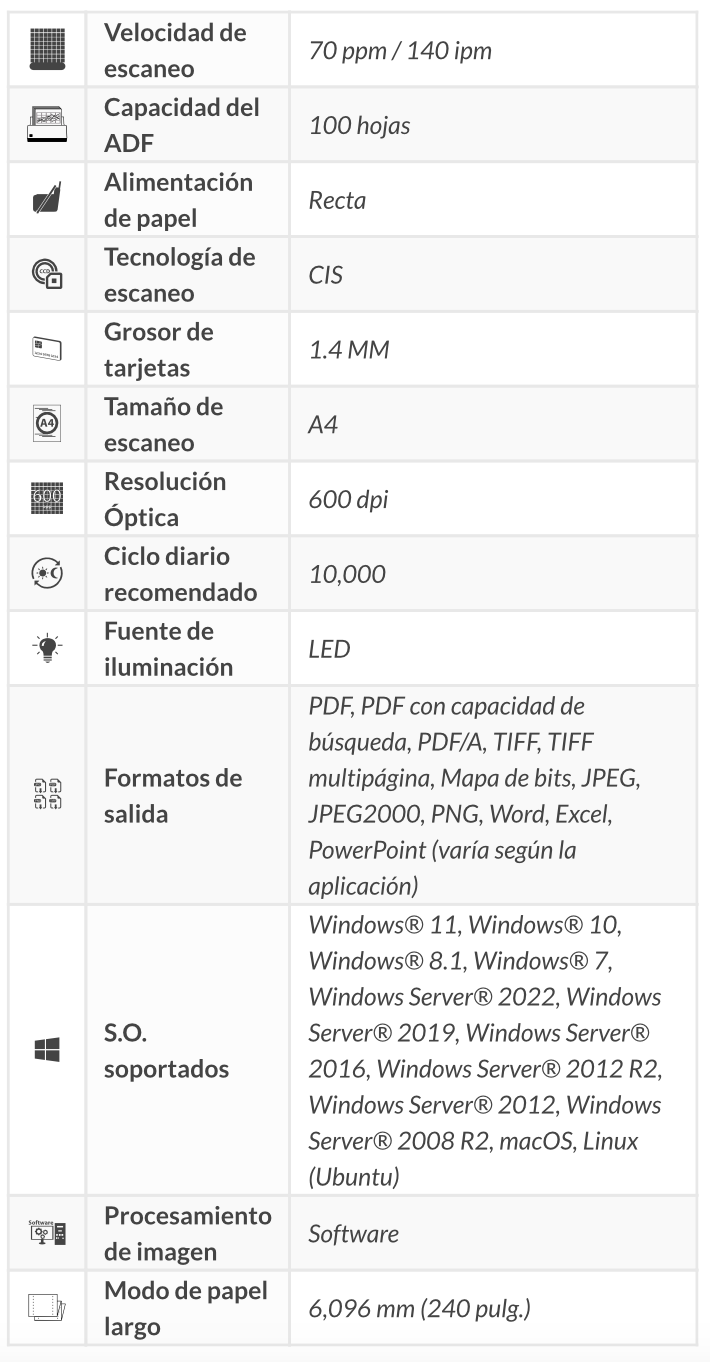 Una tabla con mucha información en español.